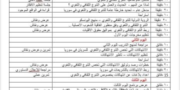 ورشة تدريبية في القامشلي لتعزيز الحقوق الثقافية واللغوية للسريان بمشاركة ممثلين من مختلف المحافظات السورية