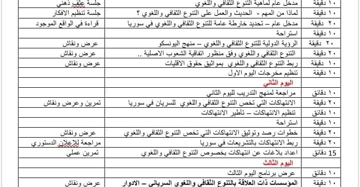 ورشة تدريبية في القامشلي لتعزيز الحقوق الثقافية واللغوية للسريان بمشاركة ممثلين من مختلف المحافظات السورية