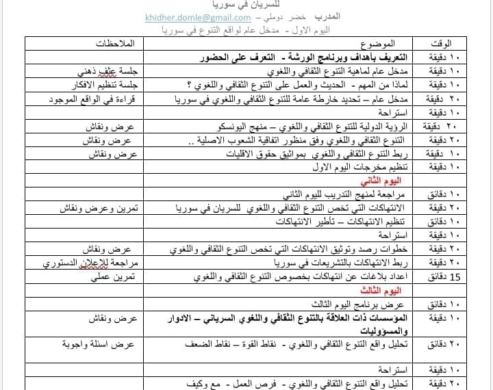ورشة تدريبية في القامشلي لتعزيز الحقوق الثقافية واللغوية للسريان بمشاركة ممثلين من مختلف المحافظات السورية